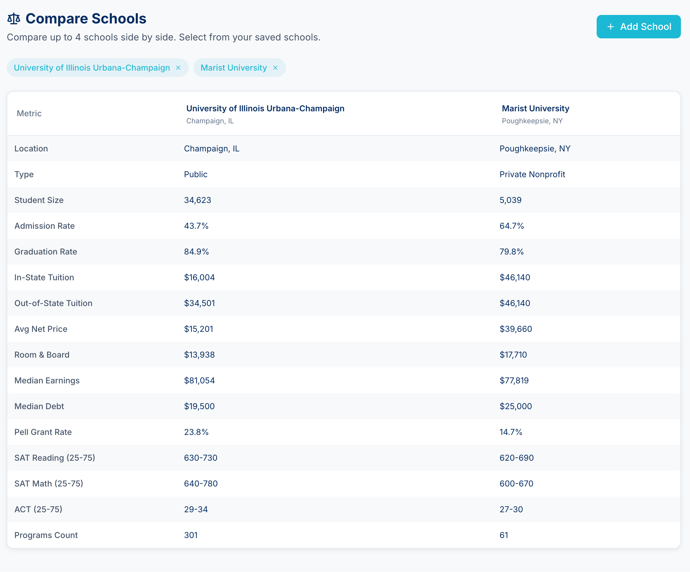 College comparison tool showing side-by-side school statistics